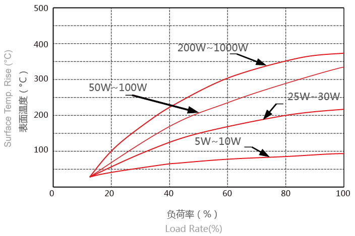 75W黄金铝壳电阻预充电阻 75W黄金铝壳电阻预充电阻