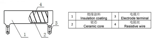 RX20大功率型被釉线绕瓷管可调负载电阻器结构图 RX20大功率型被釉线绕瓷管可调负载电阻器结构图