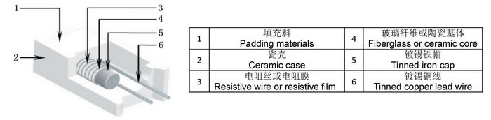 SQM型立式水泥电阻结构图 SQM型立式水泥电阻结构图