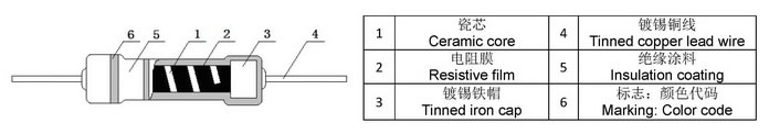 RY金属氧化膜电阻器结构图 RY金属氧化膜电阻器结构图