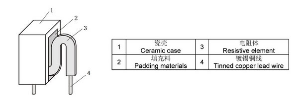 MPR金属板陶瓷水泥电阻器结构图 MPR金属板陶瓷水泥电阻器结构图
